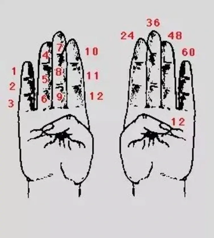 /pix/study/assyrian-finger-counting-thumb.webp